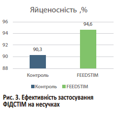 EFECTUVNIST ZASTOS FEEDSTIM NA NESUCHKACH
