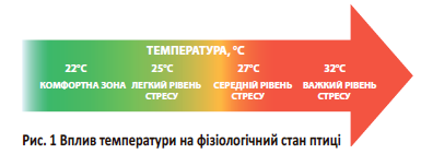 VPLUV TEMPERATURY NA PTUZU